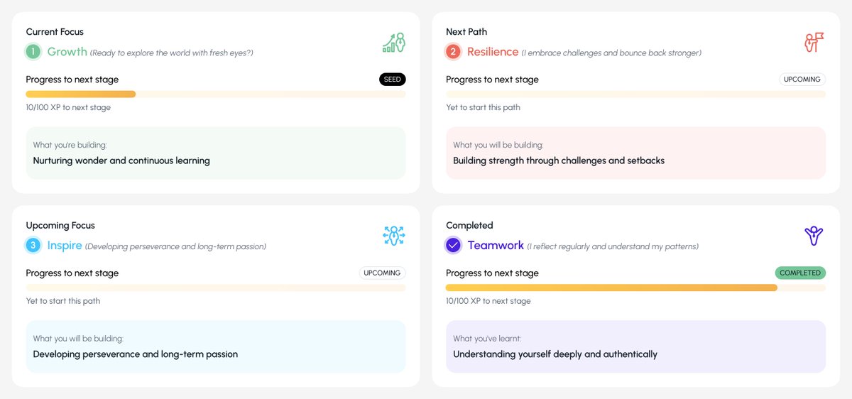 prashantworkss's tweet photo. Designed a clean #cardui to represent personal growth paths like Growth, Resilience & Teamwork. Feedback is welcome! https://t.co/9iTDqhzIYL