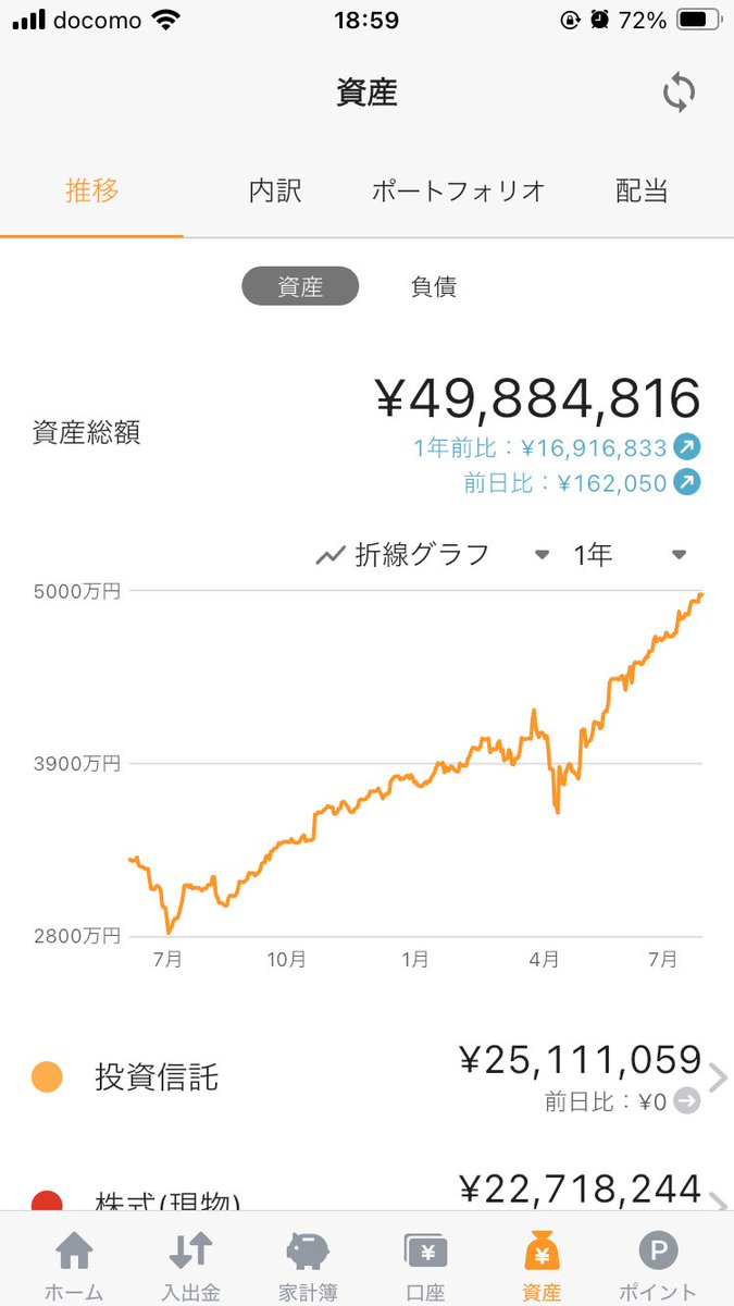 HIROacgj's tweet photo. もう少しで準富裕層💰
カモーン！ https://t.co/KDH4YkkOVE