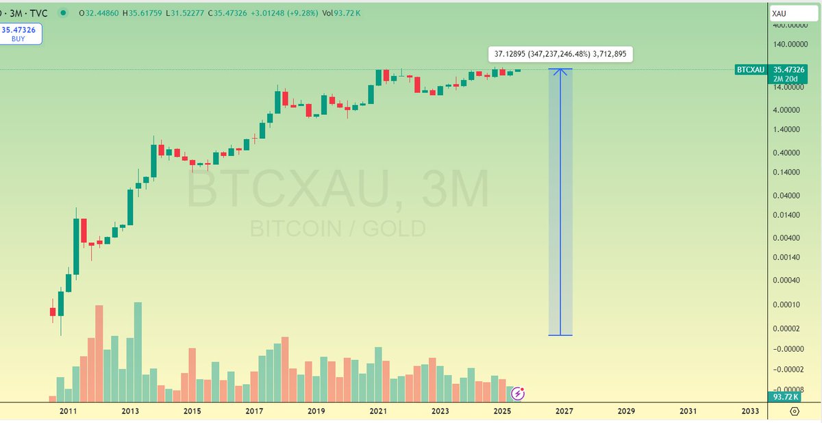 0xcRypToBTC🛠️ tweet media
