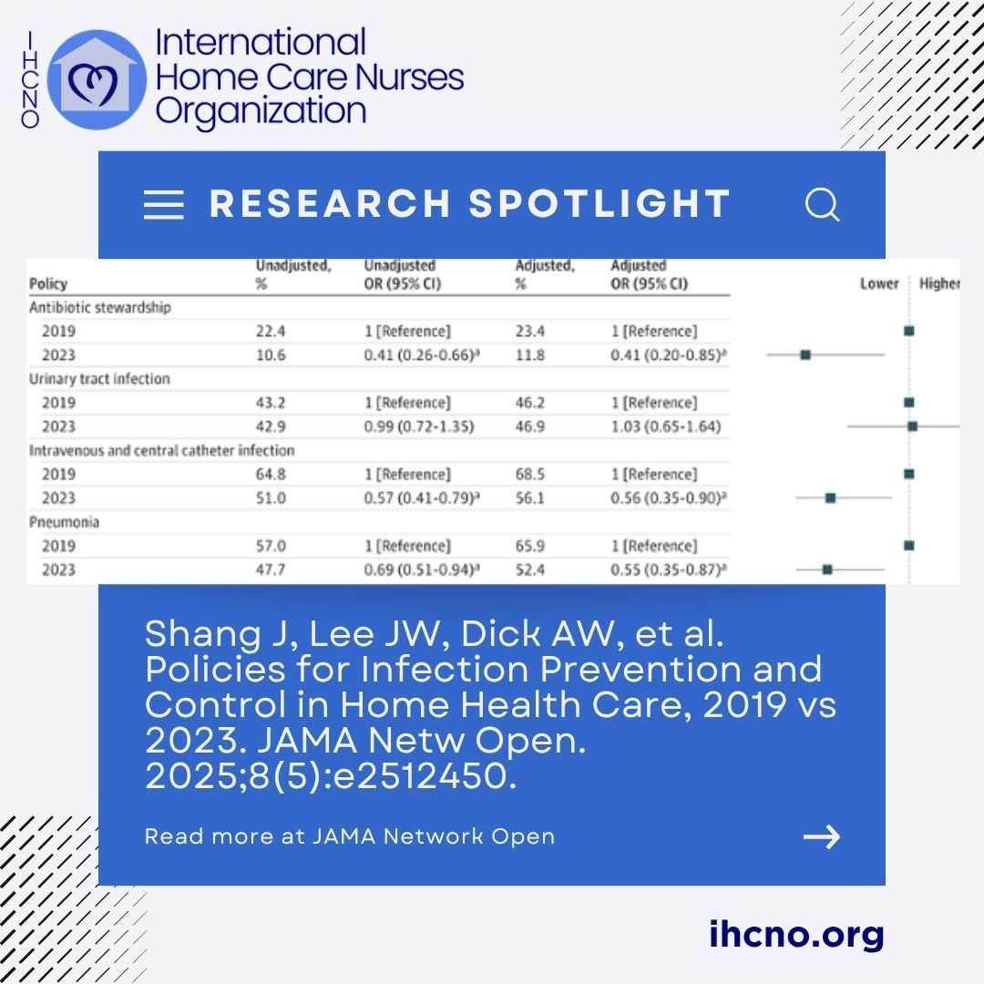 Research Spotlight: Infection Prevention in Home Health Care
🦠 New in JAMA Network Open: Home health care infection prevention policies improved after the pandemic, but gaps remain. Read more: jamanetwork.com/journals/jaman…
#HomeCareNursing #InfectionPrevention #PatientSafety #IHCNO