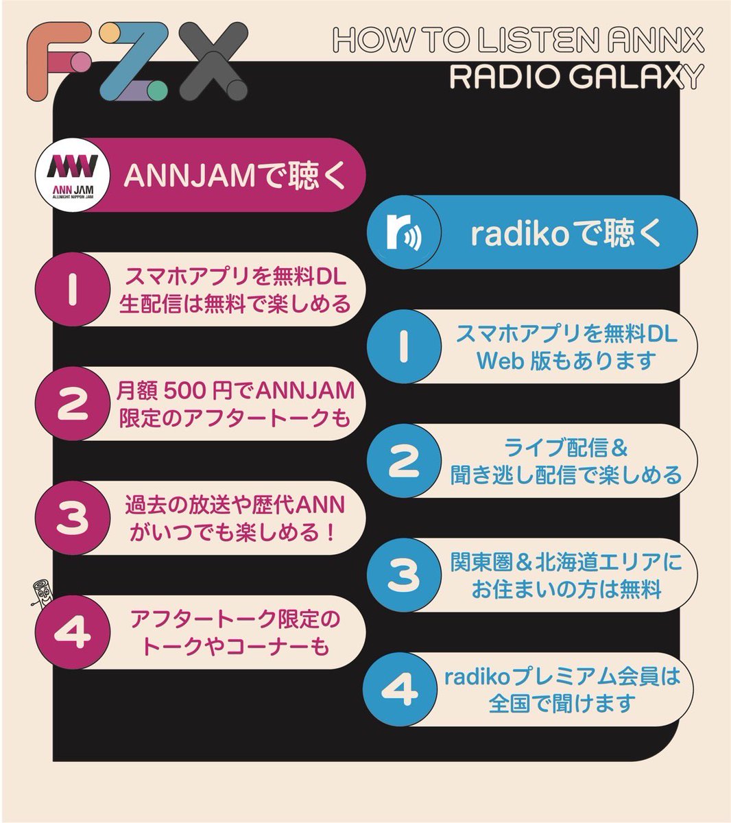 FRUITS ZIPPERのオールナイトニッポンX【公式】 tweet media