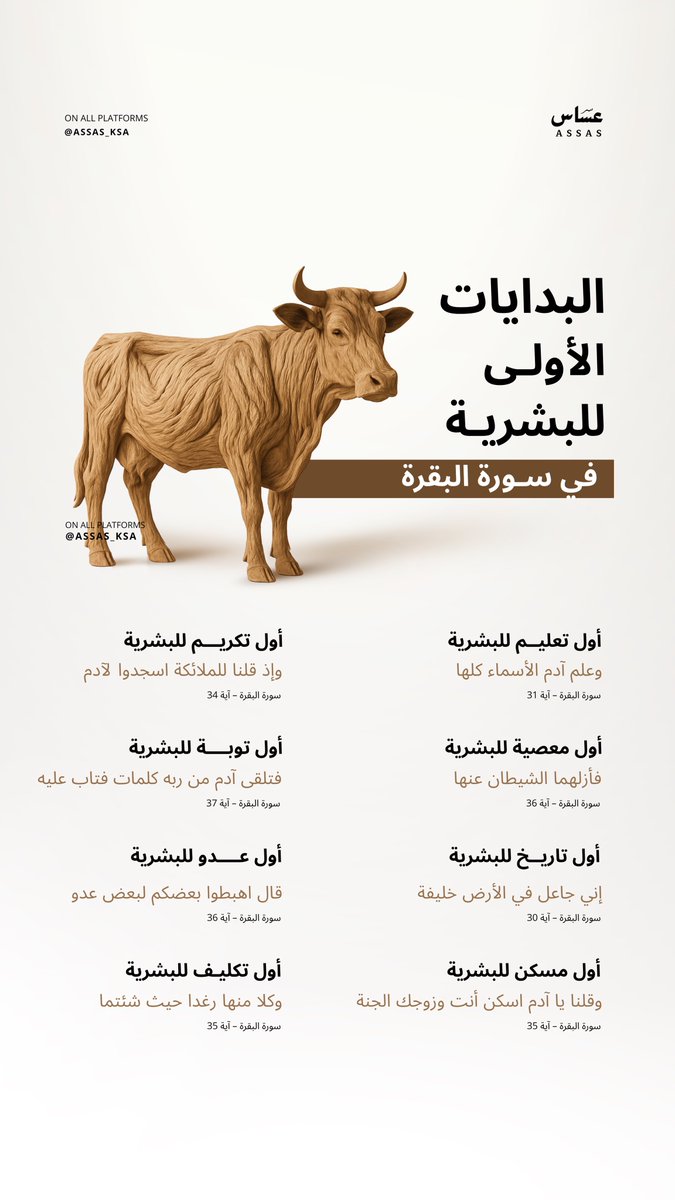 البدايات الأولى للبشرية كما وردت في سورة البقرة مواقف ومحطات أساسية في قصة الإنسان منذ الخلق.