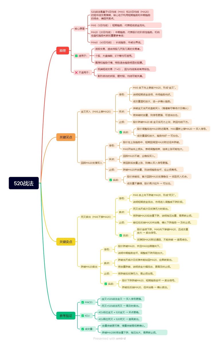 标签而已 tweet media