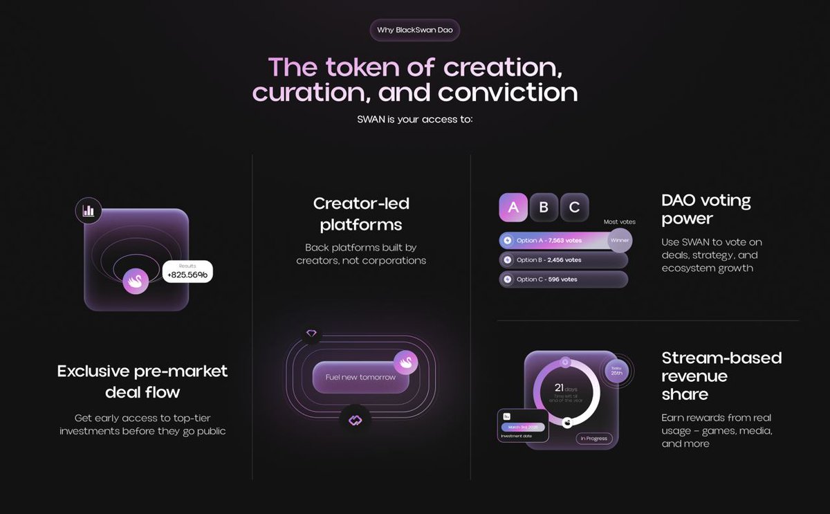 The token of creation, curation, and conviction.

This is Black Swan DAO, your access to:
- Exclusive pre-market deal flow
- Creator-led platforms
- DAO voting power
- Stream-based revenue share

Not just backing corporations. Backing creators.
Not just investing. Shaping the