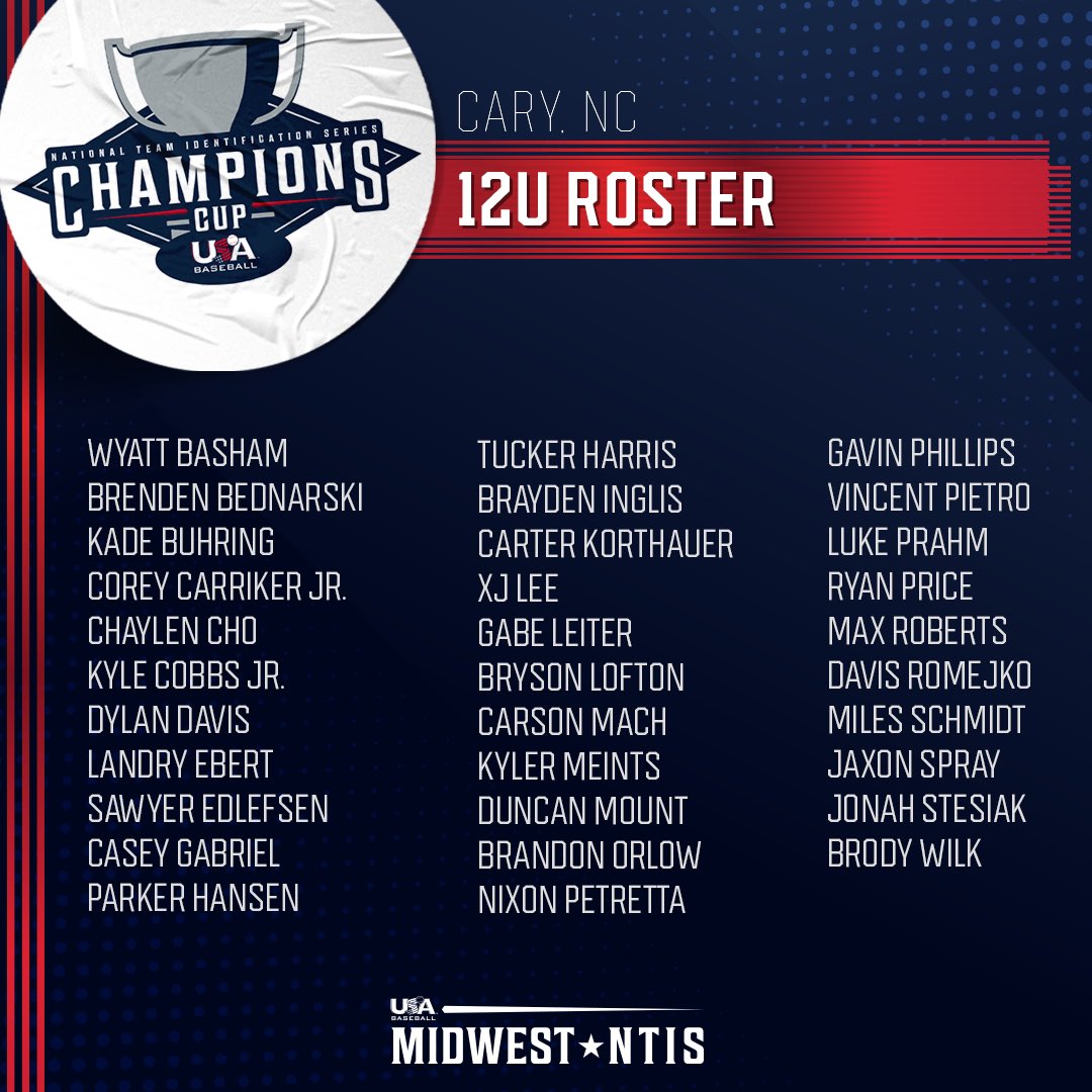 MidwestNTIS's tweet image. 🚨12U ROSTER RELEASE🚨 Here's the 12U @USABaseball Midwest All-Region Team. Our 12U group brought home a Champions Cup 🥇 last year. These guys will look to repeat! Congrats and good luck!
#USABaseball🇺🇸 #MidwestDugout⚾️