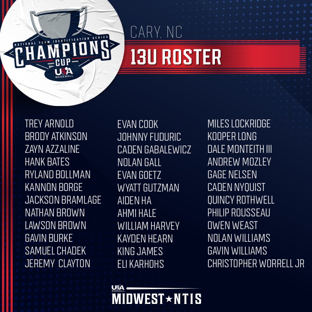 Midwest NTIS (@midwestntis) on Twitter photo 🚨13U ROSTER RELEASE🚨 Here's the 13U <a href="/USABaseball/">USA Baseball</a> Midwest All-Region Team. Our 13U group won it all last year. This crew will look to go back to back 🥇🥇! Congrats and good luck!
#USABaseball🇺🇸 #MidwestDugout⚾️ 🚨13U ROSTER RELEASE🚨 Here's the 13U <a href="/USABaseball/">USA Baseball</a> Midwest All-Region Team. Our 13U group won it all last year. This crew will look to go back to back 🥇🥇! Congrats and good luck!
#USABaseball🇺🇸 #MidwestDugout⚾️