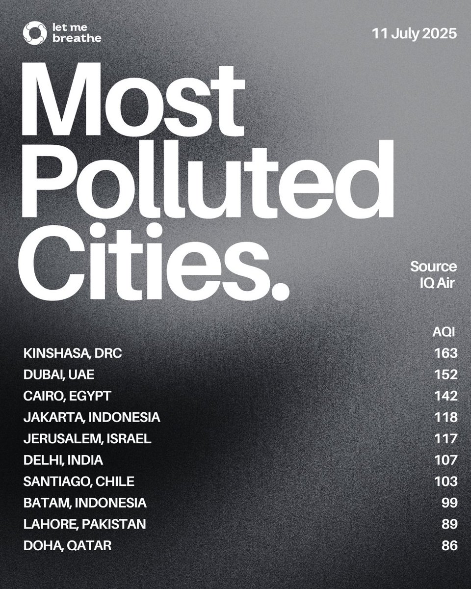 Air quality update (11 July, 5:47 PM)

Several major cities are experiencing unhealthy air quality today, with pollution levels reaching hazardous zones in some regions. 

#Airquality #pollutionalert