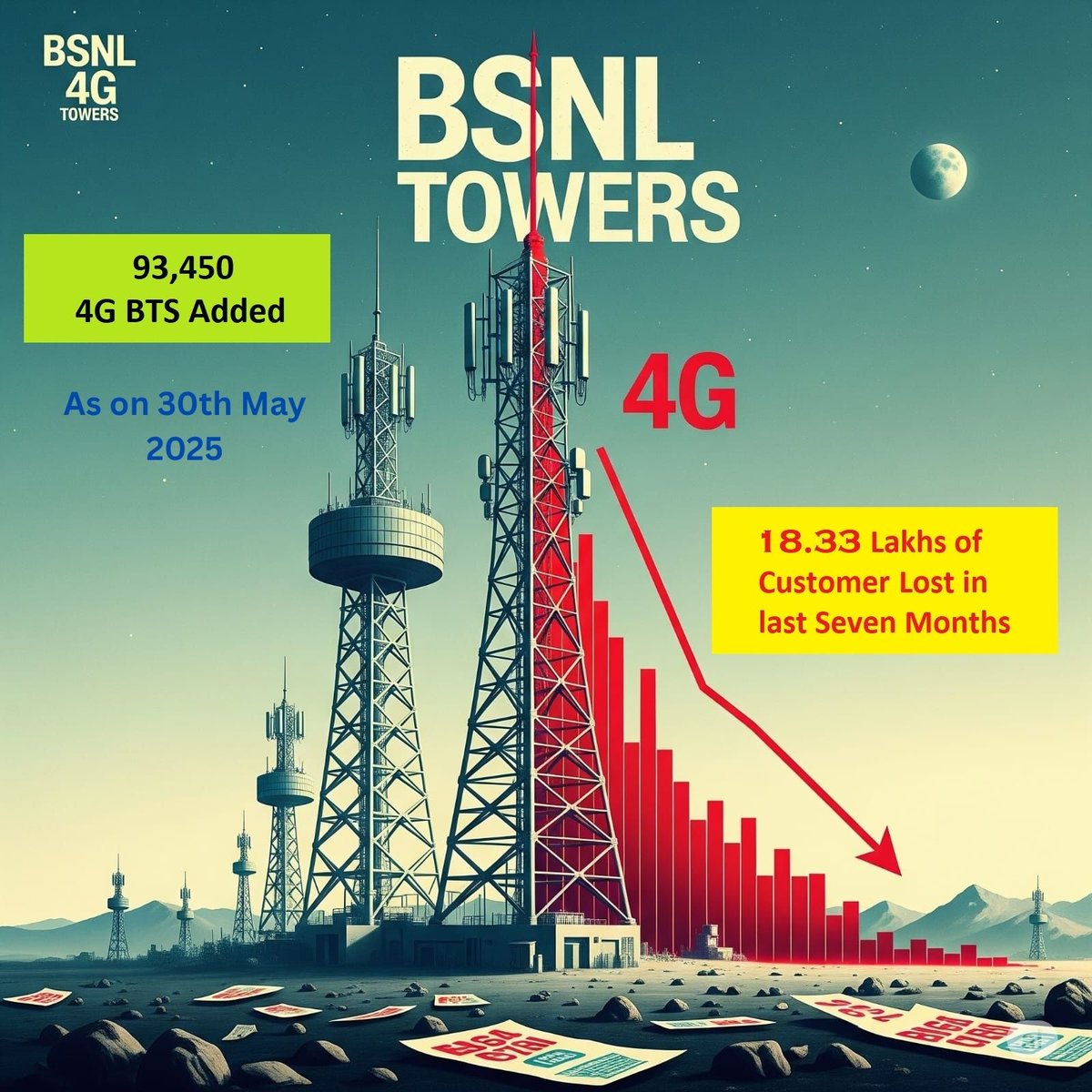 AIGETOA , Recognised Association of BSNL tweet media