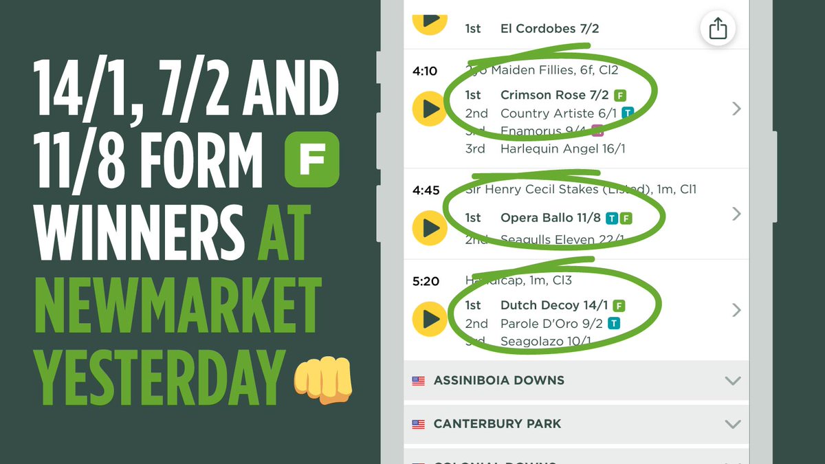 🎯14/1, 7/2 and 11/8 WINNERS at Newmarket yesterday! Our FORM PICK SELECTIONS found 3 WINNERS at Newmaket’s July Meeting yesterday.👊 Don't miss our selections for Day 2 at HQ! bit.ly/The-Racing-App