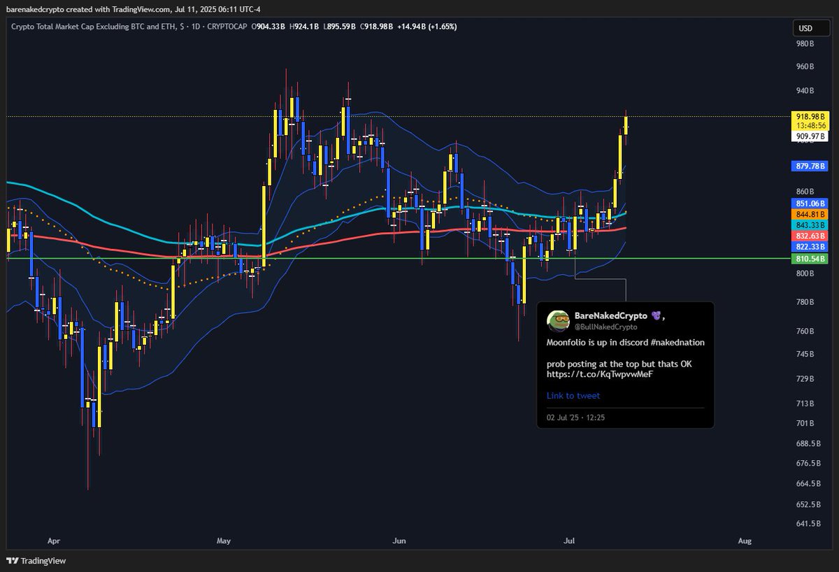 BareNakedCrypto 🫐, tweet media