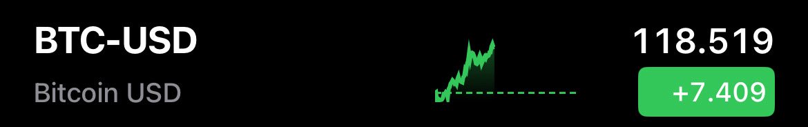 realgisbk's tweet image. Jan 2025: We were breaking ATHs and all of CT was waiting for April pumps. Guess what? In April, we found the bottom at 74.5k.
May 2025: We were breaking new ATHs again, and CT was expecting a boring summer and fresh ATHs in October. Guess what? We're mooning in July.
Mark…