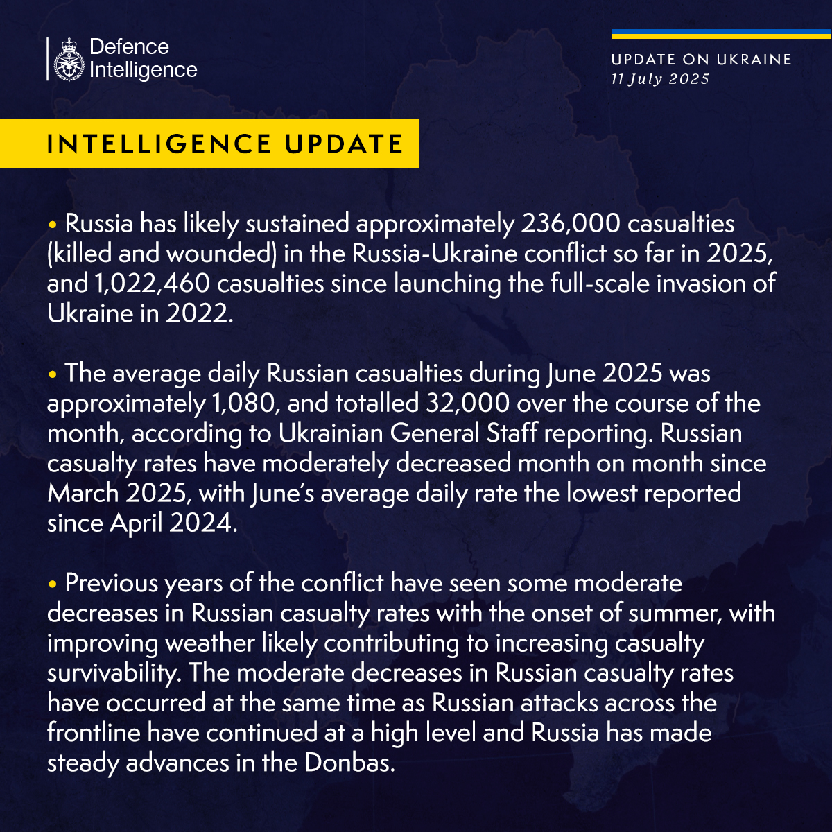 Russia has likely sustained approximately 236,000 casualties (killed and wounded) in the Russia-Ukraine conflict so far in 2025, and 1,022,460 casualties since launching the full-scale invasion of Ukraine in 2022.   The average daily Russian casualties during June 2025 was approximately 1,080, and totalled 32,000 over the course of the month, according to Ukrainian General Staff reporting. Russian casualty rates have moderately decreased month on month since March 2025, with June’s average daily rate the lowest reported since April 2024.   Previous years of the conflict have seen some moderate decreases in Russian casualty rates with the onset of summer, with improving weather likely contributing to increasing casualty survivability. The moderate decreases in Russian casualty rates have occurred at the same time as Russian attacks across the frontline have continued at a high level and Russia has made steady advances in the Donbas.