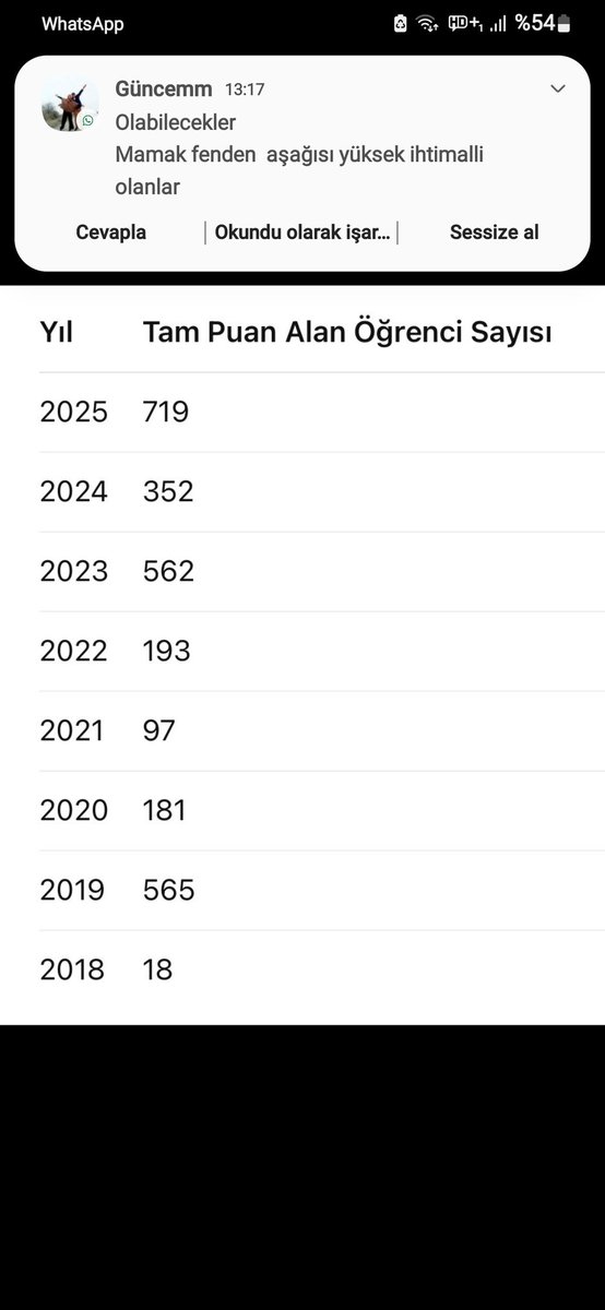 Koskoca 1 yıl yağmurla karla maddi imkansızlıklarla dolu 1 yıl geride kaldı .
8 yıl boyunca her dönem takdir alan not oylaması 98'den aşağıya düşmeyen çocuk kenar mahalle fen lisesine bile gidemiyor.
Zeki akıllı bir çocuğun bu zor sınavdan 430 puan anca alabiliyor . 

#lgs2025