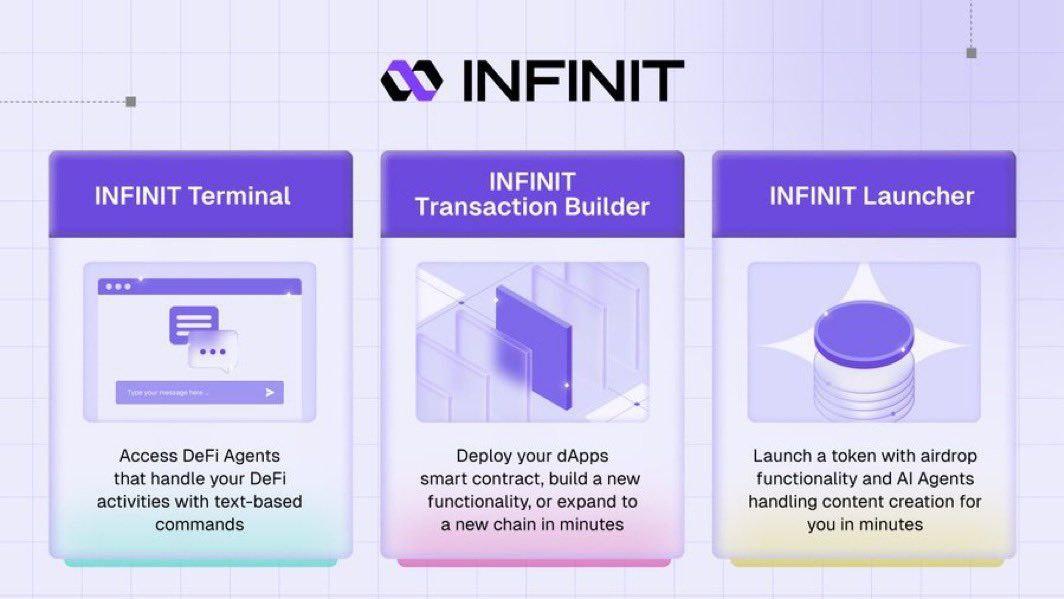 How INFINIT V2 works in  Private Alpha

INFINIT V2 is designed to take the complexity out of DeFi. 
In it's Private Alpha phases, it simplifies advanced strategies into a seamless, automated experience. Here’s how it works:

✅ Step 1: Choose a Strategy
Start by selecting a