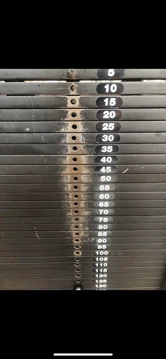 Data_Doug_'s tweet image. Behavioral biases. Distribution is pretty normal, but 95 always rounds to 100.