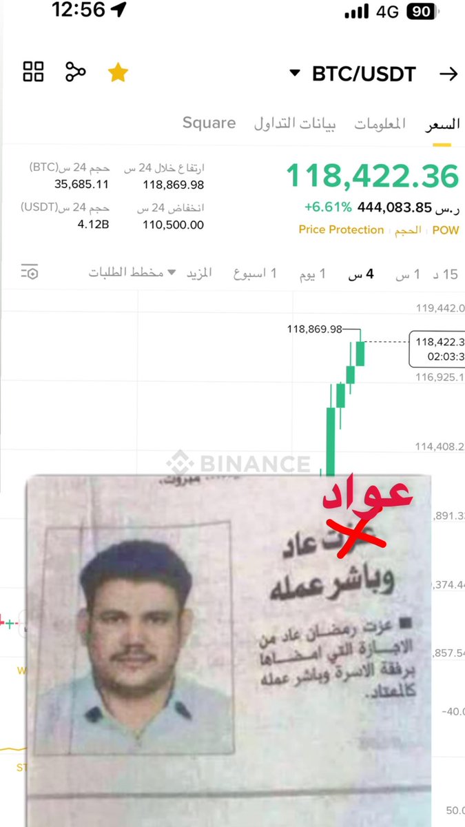 4Sanad's tweet photo. ⠀⠀ ⠀⠀ 
عوّاد يمرض ولا يموت 🔥
#BTC https://t.co/6bpt9UxqUk