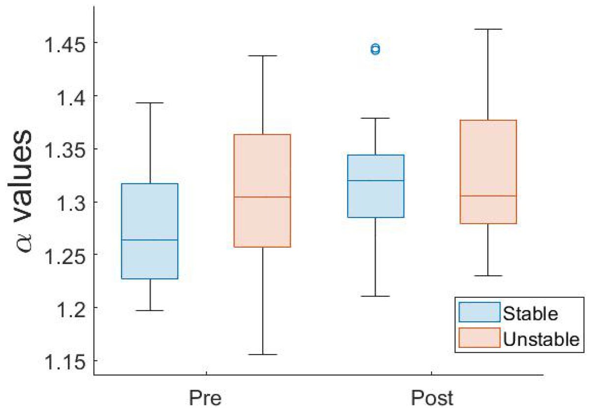 This study shows how fatigue in one lower limb affects postural control in the opposite, non-fatigued limb—a phenomenon known as cross-over fatigue. lnkd.in/eSS8jKmv #Posture 
#Fatigue #Research #Balance #Training #Human #Biomechanics #Rehabilitation #Neuroscience #Motor
