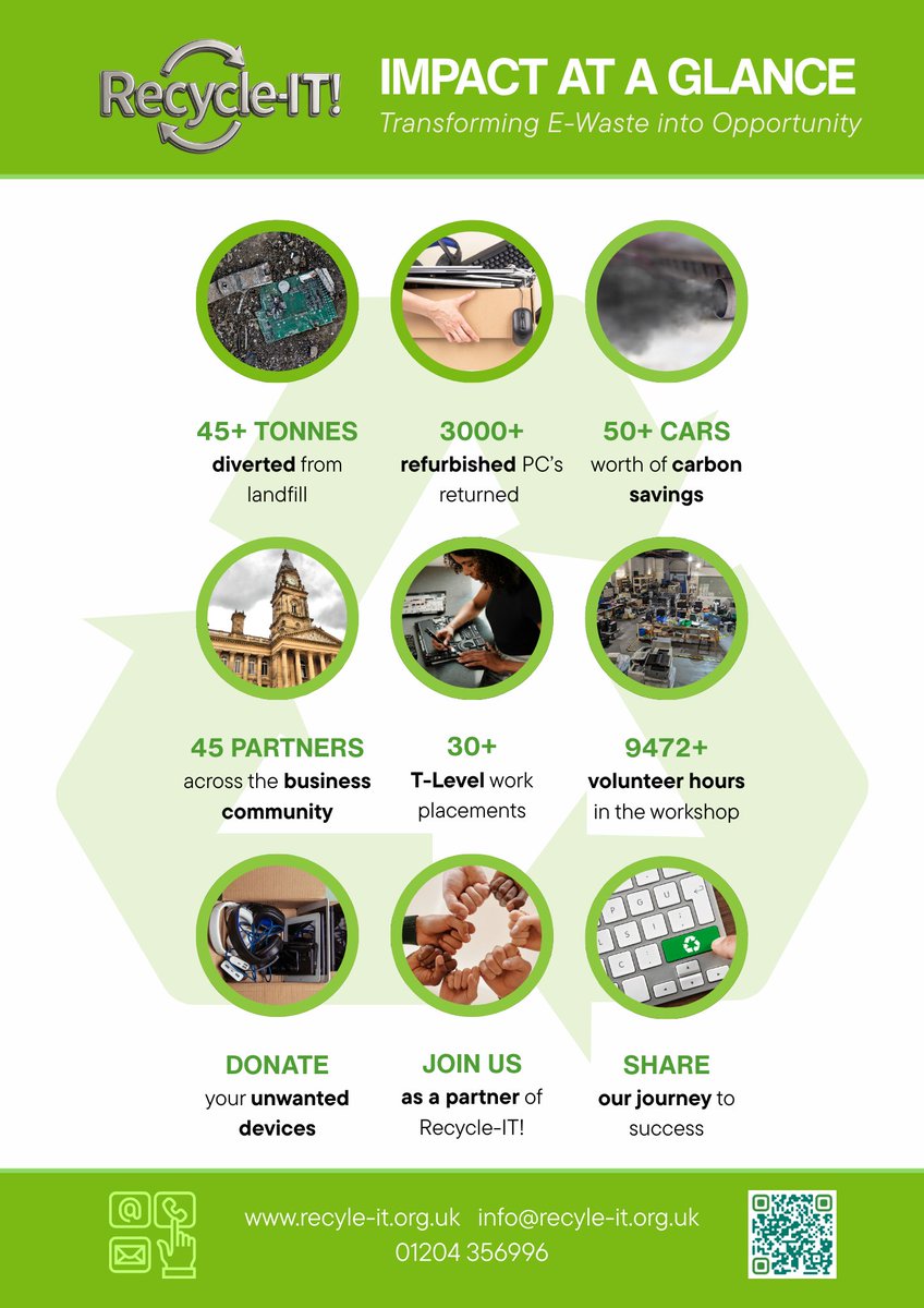 Recycle-IT! tweet media