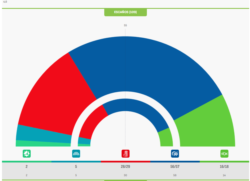 jin87mugen's tweet photo. @psoedeandalucia el ultimo sondeo.... https://t.co/kzuQvEMAp4