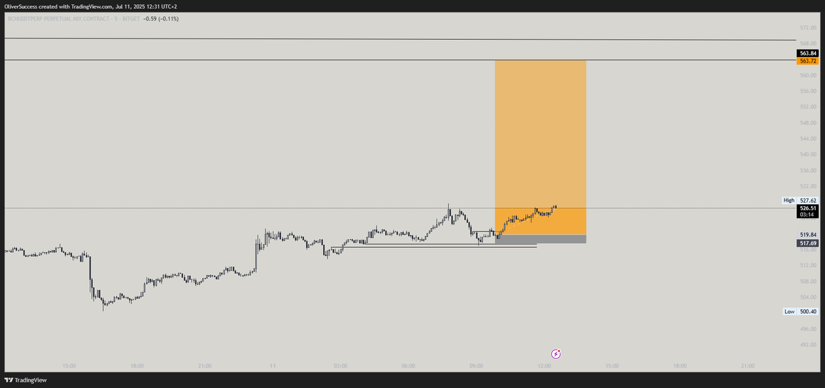 pump it $BCH

dino coin waking up 😋