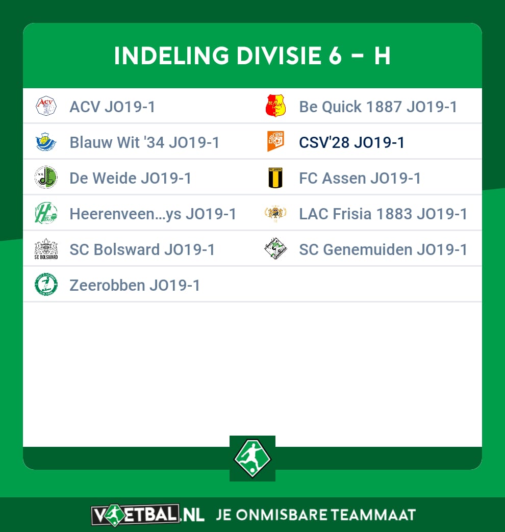 Jeffr3Ye's tweet image. De nodige kilometers staan er weer aan te komen gezien de nieuwe indeling voor het aankomende seizoen😅