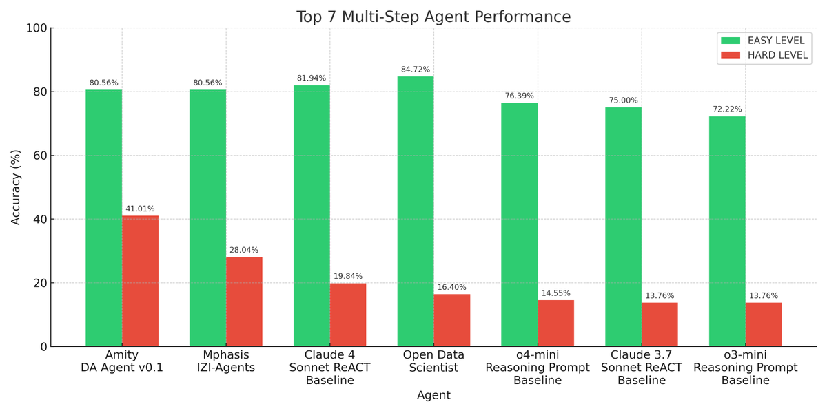 Amity Solutions tweet media