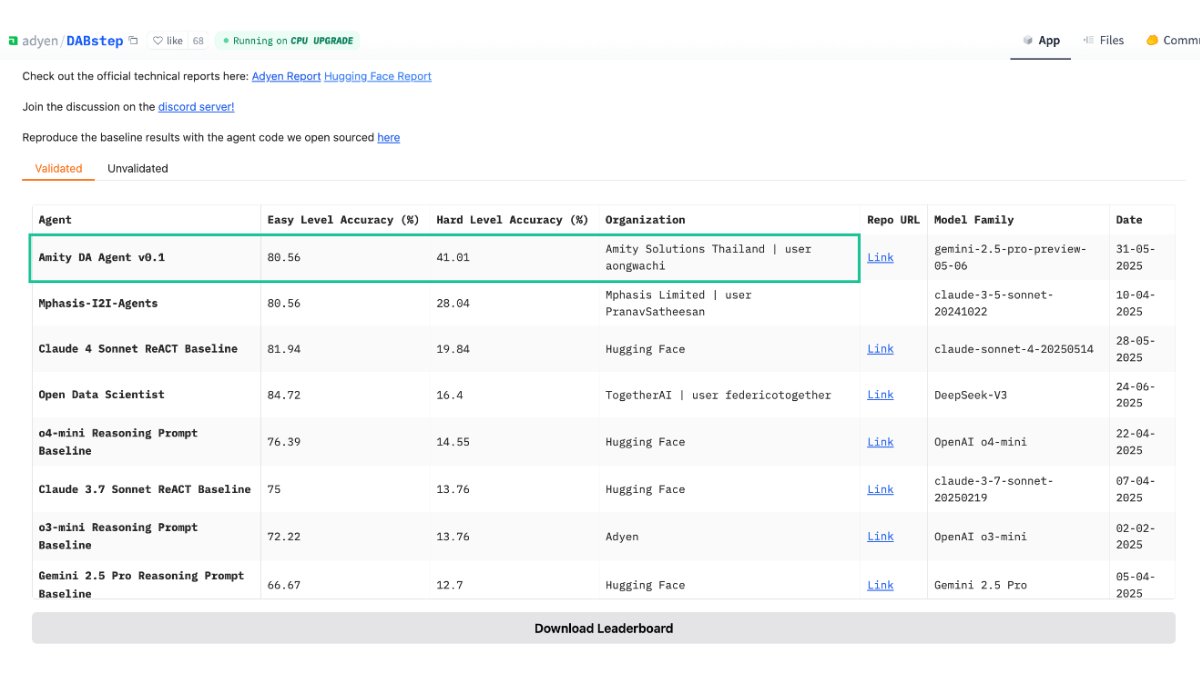 Amity Solutions tweet media