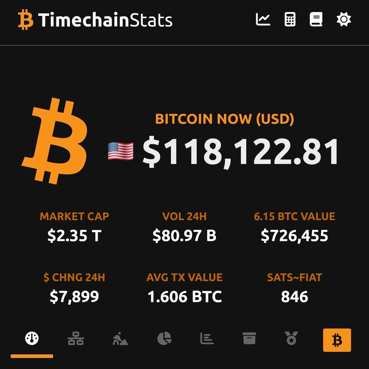 TimechainStats (@timechainstats) on Twitter photo 