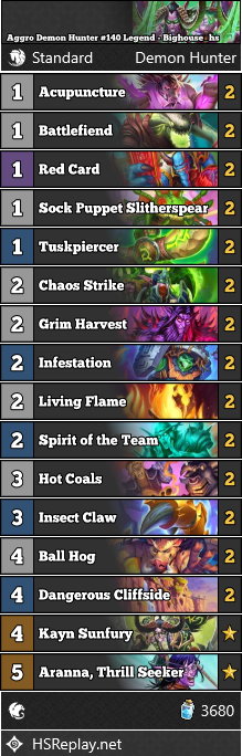 [STANDARD] <a href="/Bighouse_hs/">Thiago Casagrande</a> reached #140 Legend with Aggro Demon Hunter.

▼ Deck Code and more:
hearthstone-decks.net/aggro-demon-hu…

#StandardHS #Hearthstone