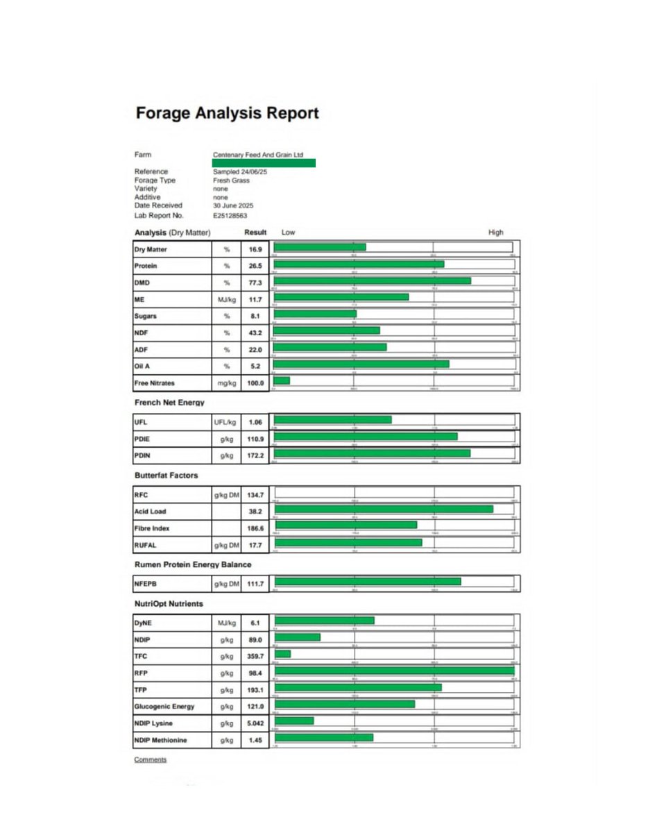 Grass Report 🌱 
Dry matter is starting to increase as conditions improve, sitting at 16.9%. Protein levels are high at 26.5%,providing excellent nutritional value for Livestock #centenaryagritipperary #grasswatch #grasslandmanagement