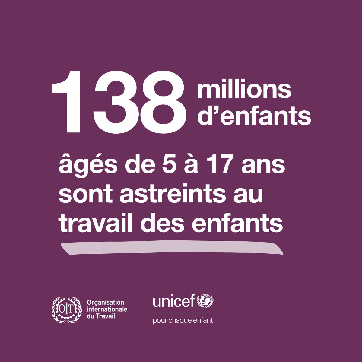 ILOAfrica's tweet image. 🚨 Près de 138Md’enfants travaillent encore dans le monde.
📛 54M d’entre eux risquent leur santé, leur avenir, leur vie.
Chaque enfant mérite d’apprendre, de jouer, de rêver — pas de travailler. ✋🏾 ow.ly/XOoy50WmROW