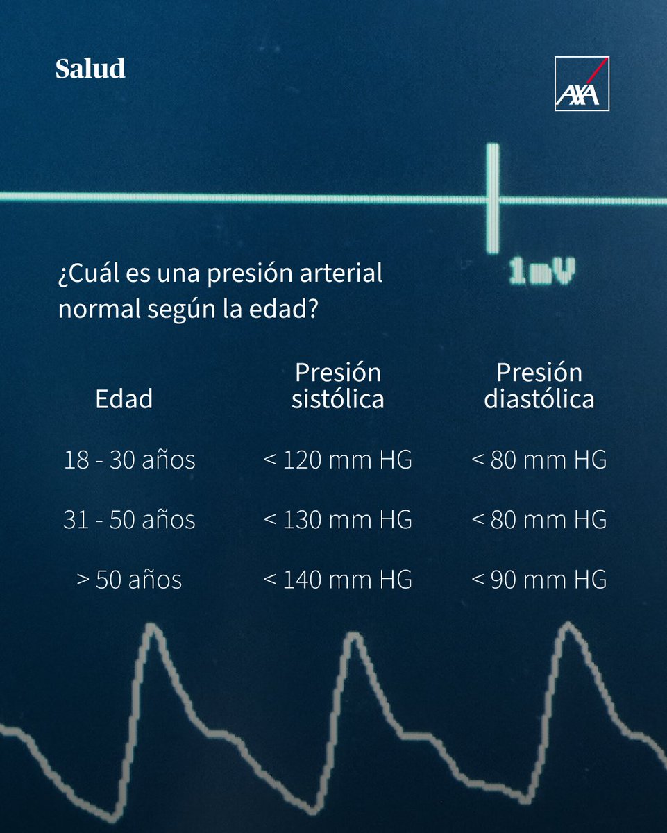 La presión arterial no es igual a los 20 que a los 60. Te contamos cuál debería ser tu nivel ideal según tu edad y por qué es importante controlarla. 🩺