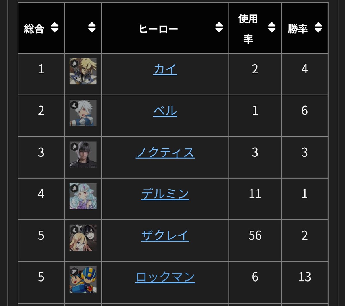 Guilty_Compass's tweet image. カイヤバすぎ！！