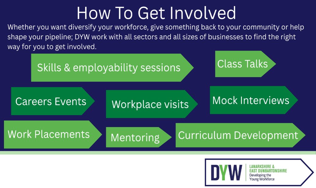 Whether you have an hour, a day or longer, you can develop the young workforce at a pace that suits you. 

Getting involved can benefit both your organisation and young people in Scotland.

Learn more: dyw.scot

#ConnectingEmployers #DYWScot #DYWLED