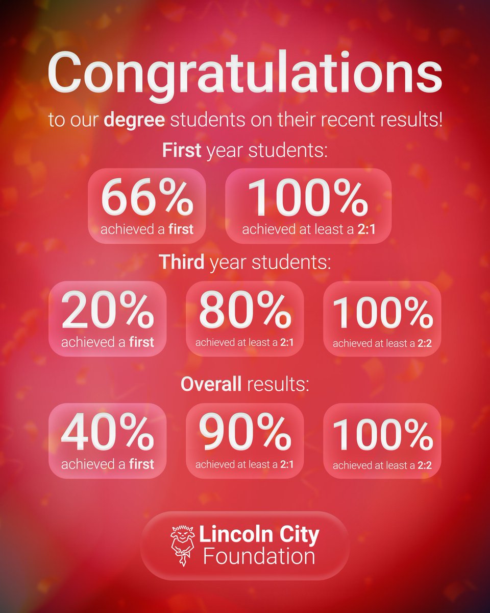 LCityFoundation's tweet image. Huge congratulations to our incredible degree students on their outstanding results! 🎉
👉 Interested in joining our Degree programme? Find out more and apply here: eflinthecommunity.com/higher-educati…