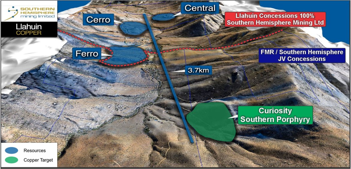 Gavin Wendt (@minelifereport) on Twitter photo Coverage stock <a href="/SHMining/">Southern Hemisphere Mining Limited</a> is seeing activity accelerated on the southern portion of its Llahuin copper-gold project in Chile, with Creasy-backed FMR Resources to fund up to $13M of exploration expenditure, along with payment of $2.67M over two stages, to earn up to a 60% interest. Coverage stock <a href="/SHMining/">Southern Hemisphere Mining Limited</a> is seeing activity accelerated on the southern portion of its Llahuin copper-gold project in Chile, with Creasy-backed FMR Resources to fund up to $13M of exploration expenditure, along with payment of $2.67M over two stages, to earn up to a 60% interest.