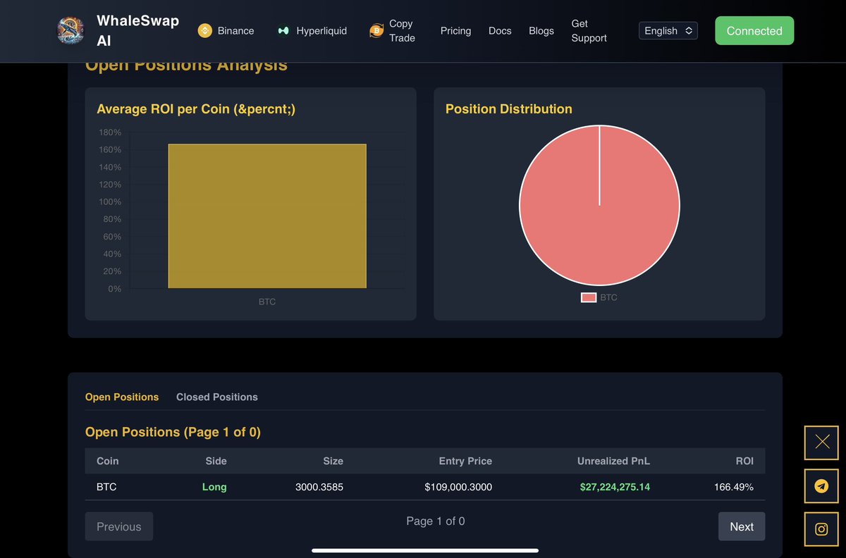 Shoutout to <a href="/AguilaTrades/">AguilaTrades</a> for that epic $29M $BTC long turnaround! 🐳 Copy whales like him with WhaleSwapAI: Real-time AI insights &amp; Telegram trades. Start free! 🚀 #CryptoWhales #CopyTrading #BTC whaleswap.ai
