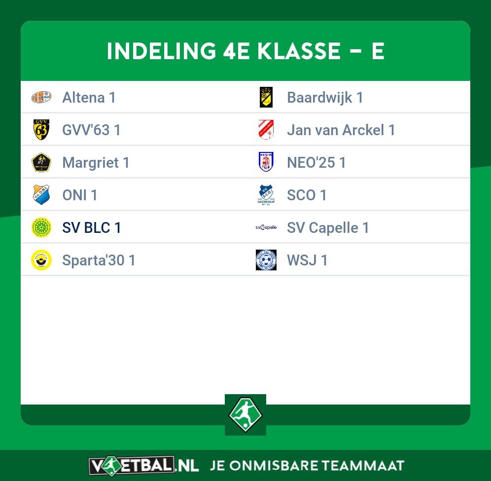 Indeling Blc 1