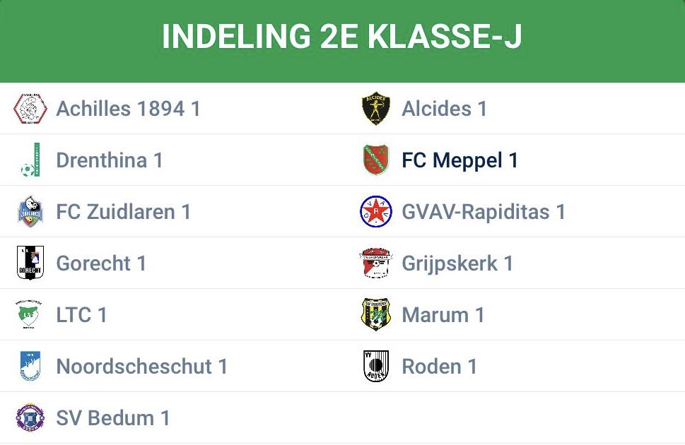 De competitie indeling voor het seizoen 2025-2026 is bekend. Het belooft weer een mooi seizoen te worden met een stadsderby in het vooruitzicht <a href="/Alcides1907/">Alcides♔</a>