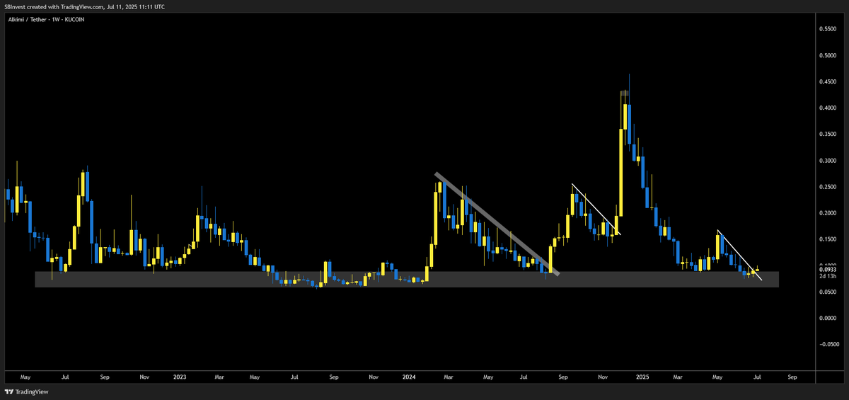 SilverBulletBTC 📈 tweet media