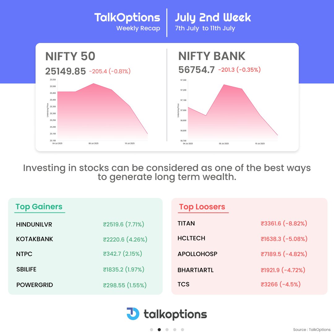 talk_options's tweet image. From sharp rallies to sudden dips, the markets kept us on our toes! Catch all the highlights in this TalkOptions recap.📊

#TalkOptions #MarketRecap #StockMarketIndia #OptionsTrading #Nifty50 #Sensex #TradingInsights #SmartInvesting #MarketWrap #StockAnalysis #TradeSmart