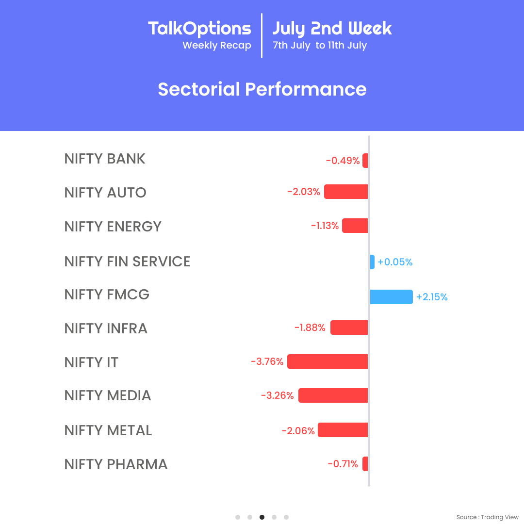 talk_options's tweet image. From sharp rallies to sudden dips, the markets kept us on our toes! Catch all the highlights in this TalkOptions recap.📊

#TalkOptions #MarketRecap #StockMarketIndia #OptionsTrading #Nifty50 #Sensex #TradingInsights #SmartInvesting #MarketWrap #StockAnalysis #TradeSmart