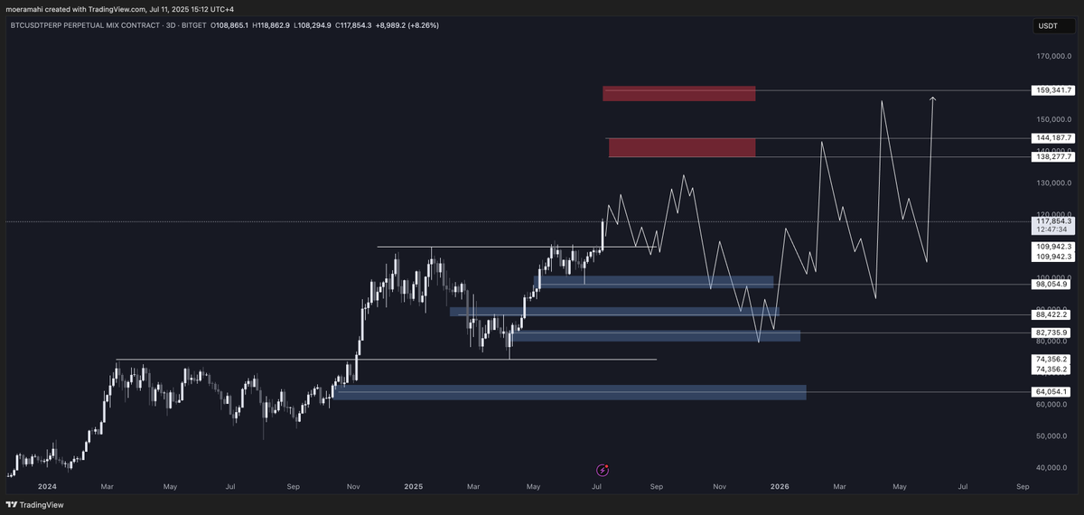 MoeTrading tweet media