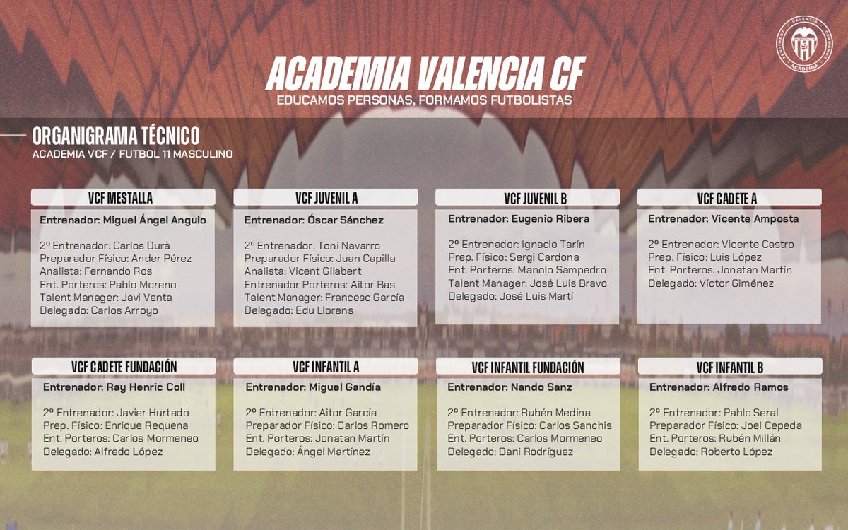 Academia_VCF's tweet photo. ⚽ Conoce los cuerpos técnicos del Fútbol 11 masculino de la Academia del @valenciacf para la temporada 2025-26

🔗 https://t.co/1AxiUiLqbk 

#JugarAFoc🔥 https://t.co/T3lielVnQY
