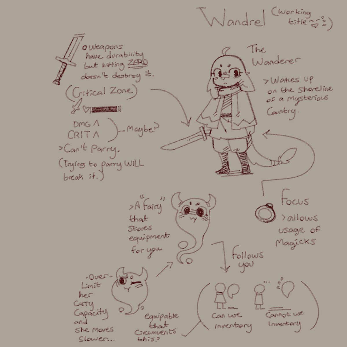Moogers64's tweet image. More on the game idea