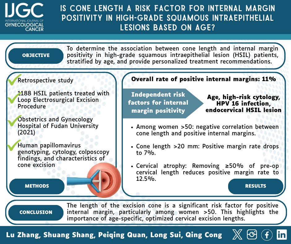 IJGConline's tweet image. Is cone length a risk factor for internal margin positivity in #HSIL based on age?
🔍 bit.ly/3IfETIL
@pedroramirezMD @HsuMd @JayrajAarthi @AndreFernandes2 @IGCSociety @ESGO_society @ENYGO_official @OncoAlert @IJGCfellows @GynMe4 @HelenaObermair @sofiabigardiGMD…
