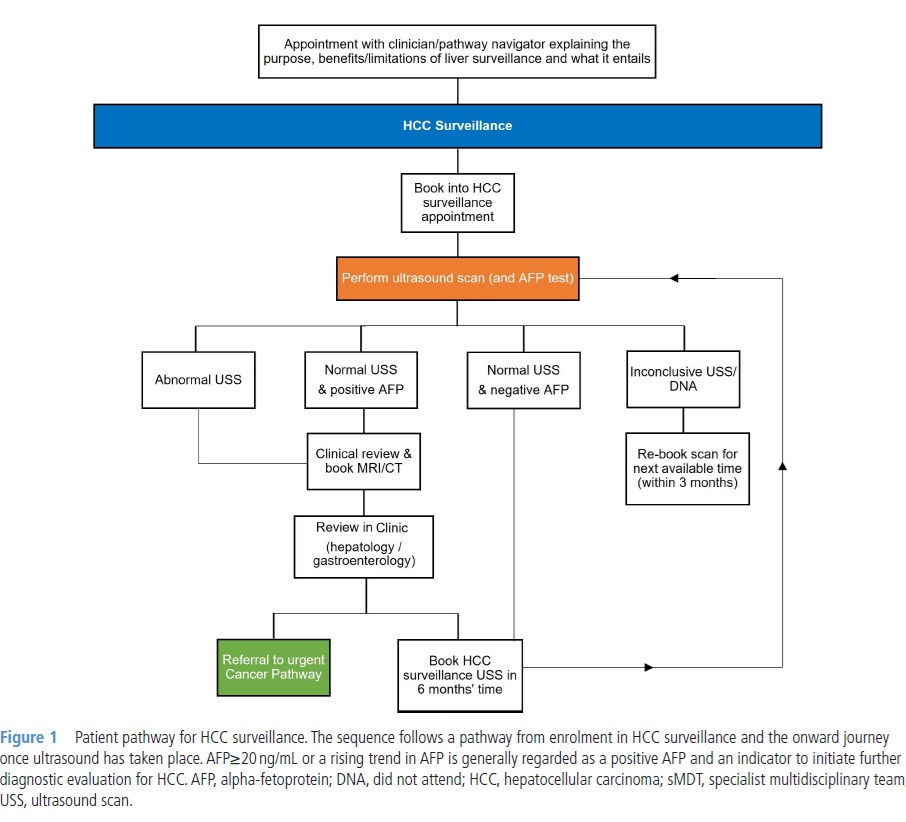 Frontline Gastro (@frontgastro_bmj) on Twitter photo 📢 REVISIT #HCC Surveillance Series from <a href="/FrontGastro_BMJ/">Frontline Gastro</a>
A must-read for every #Hepatologist, #GI specialist & #CancerCare provider👇
🧵Key takeaways from 3 landmark papers:
#LiverTwitter #MedTwitter #Cirrhosis #CancerScreening #Hepatology #Ultrasound #Oncology #BSG #NHS 📢 REVISIT #HCC Surveillance Series from <a href="/FrontGastro_BMJ/">Frontline Gastro</a>
A must-read for every #Hepatologist, #GI specialist & #CancerCare provider👇
🧵Key takeaways from 3 landmark papers:
#LiverTwitter #MedTwitter #Cirrhosis #CancerScreening #Hepatology #Ultrasound #Oncology #BSG #NHS
