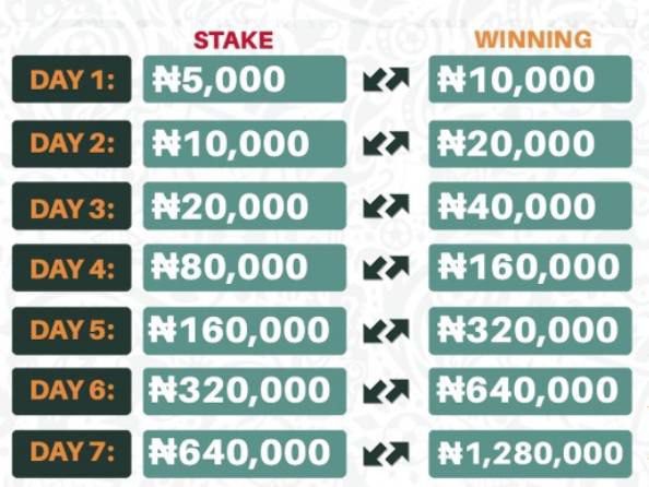 pink_girrll's tweet photo. ROLLOVER ON @BetKingNG

5K - 1.2 MILLION

BET 1 : BOOM ✅✅✅
BET 2: BOOM ✅✅✅
BET 3: M52CXM

REGISTER YOUR BETKING ACCOUNT VIA THIS LINK ONLY TO PARTICIPATE
👇🏻👇🏻👇🏻👇🏻👇🏻👇🏻

https://t.co/1RZeITvyQd

PROMO-CODE: PINKGIRL https://t.co/hODvhmYNIn