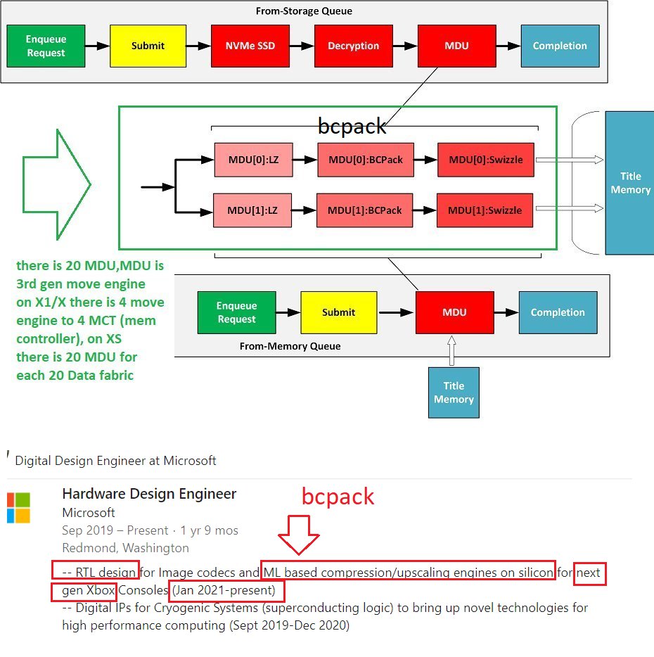 my question is what the equivalent of Xbox Data fabric for XboxPC?
despite most think just I/O there there is secret :
bcpack/AutoHDR is an ML/NPU workload processed there, I suspect XboxPC Native Xbox will utilize and modified AMD fabric + NPU to be just like Xbox DF.