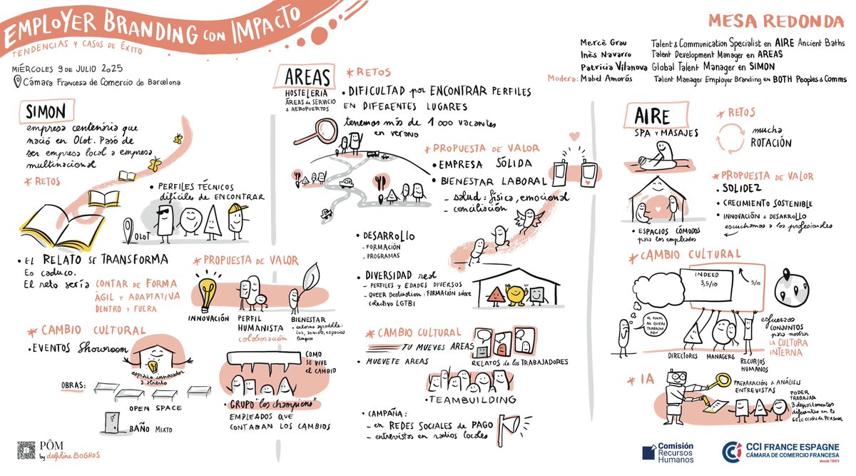 Areas Iberia (@areas_es) on Twitter photo Esta semana hemos participado en la comisión de RRHH que tuvo lugar en <a href="/ChambreBCN/">Cámara Francesa BCN</a>, donde hablamos sobre #EmployerBranding y cómo atraer talento con ejemplos de empresas como Areas, <a href="/airebathsES/">AIRE Ancient Baths</a> o <a href="/SimonElectricES/">Simon</a> .💼
Nuestra Talent Manager, Inés Navarro, presentó nuestras Esta semana hemos participado en la comisión de RRHH que tuvo lugar en <a href="/ChambreBCN/">Cámara Francesa BCN</a>, donde hablamos sobre #EmployerBranding y cómo atraer talento con ejemplos de empresas como Areas, <a href="/airebathsES/">AIRE Ancient Baths</a> o <a href="/SimonElectricES/">Simon</a> .💼
Nuestra Talent Manager, Inés Navarro, presentó nuestras